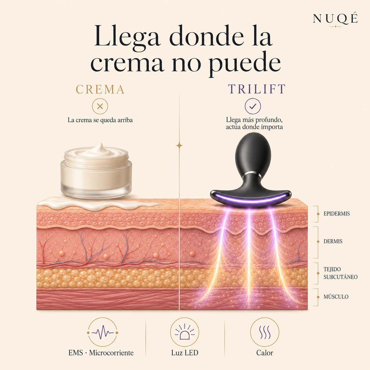 NUQÉ TriLift™