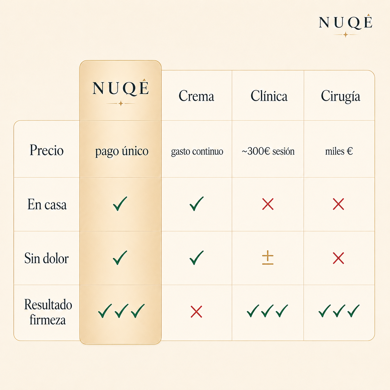 NUQÉ TriLift™