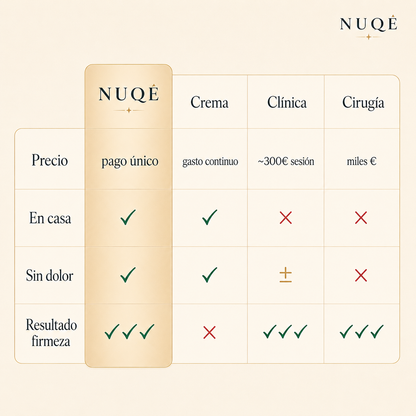 NUQÉ TriLift™